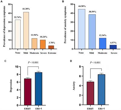 Association between work stress and mental health in Chinese public health workers during the COVID-19 epidemic: mediating role of social support and self-efficacy